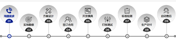 錦尚來塑業